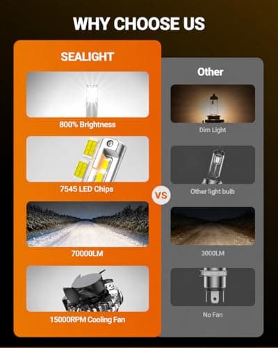 SEALIGHT H13 Bulbs, 70000LM 800% Brighter 6500K Cool White H13 Bulbs with Fan, 70000H Lifespan, IP68 Waterproof, Pack of 2
