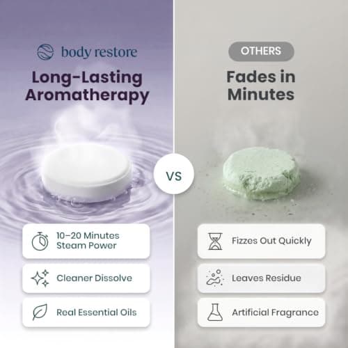 Body Restore Shower Steamers Aromatherapy 6 Pack - Birthday Gifts for Women, Men, Travel Essentials, Stress Relief, Relaxation, Self Care, Bath Bombs - Bloom