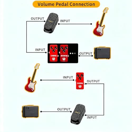 Expression/Volume Guitar Effect Pedal VP-01, Universal Expression Pedal 2 in 1 for Keyboards, MIDI Keyboards/Controllers and Supported Guitar Effects Pedals