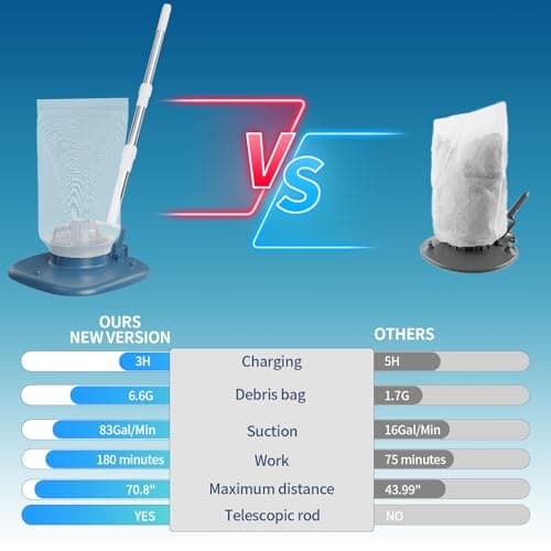 Rechargeable Pool Leaf Vacuum with Telescopic Pole, 83GPM Powerful Suction– Cordless Pool Skimmer for Inground & Above Ground Pools with 6.6Gal Leaf Catcher Bag for Heavy Debris Areas