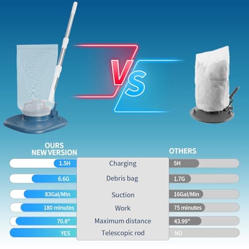 Rechargeable Pool Leaf Vacuum with Telescopic Pole, 83GPM Powerful Suction– Cordless Pool Skimmer for Inground & Above Ground Pools with 6.6Gal Leaf Catcher Bag for Heavy Debris Areas