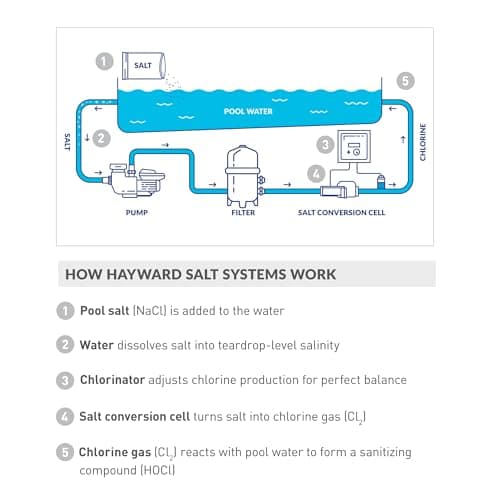 Hayward W3AQR15 AquaRite Salt Chlorination System for In-Ground Pools up to 40,000 Gallons