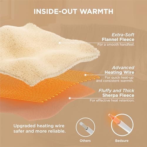Bedsure Heated Blanket Throw Blanket - Fast Heating Electric Blanket, GentleSoft Flannel Heated Throw with 4 Time Settings, 6 Heating Settings, Warm Gifts for Grandma (50x60 inches, Grey)