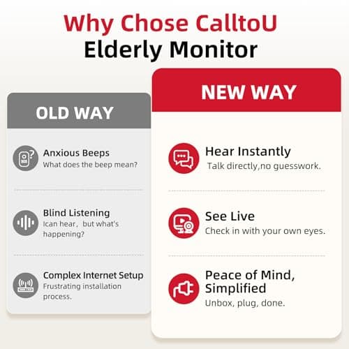 CallToU 2-Way Talk Baby Monitors for Elderly with Call Button Room Monitors for Elderly Monitor with Camera and Audio Night Vision Video Monitor for Elderly Seniors Dementia Patients No WiFi