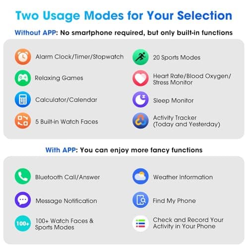 DAVIKO Pedometer Watch Senior Friendly No App/Phone Required, Waterproof Fitness Tracker Watch with Step Counter Calories/Sleep Tracker for Walking Running for Men Women