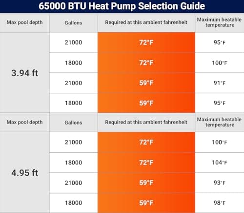65,000 BTU Inverter Swimming Pool Heat Pump for In Ground Pools 21,000 Gallons Electric Pool Heater for Above Ground Pool Heating Cooling WiFi Control 220v