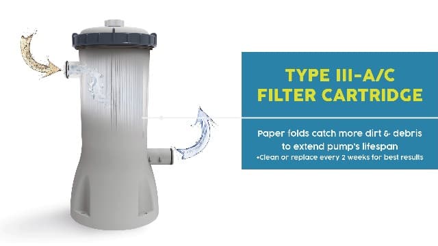 Bestway 1,000 GPH Filter Pump for Above Ground Swimming Pool with Type III-A/C Cartridge