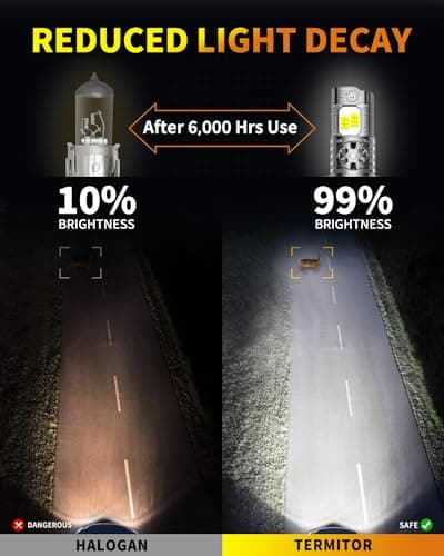 Termitor 2026 9008/H13 Light Bulbs High/Low Beam, 50,000LM 1200% Brightness, 60K+ Hours Lifespan, 6500K Cool White, Real 1:1 Mini Size, 3Min+ Quick In