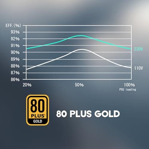 RAIDMAX Cobra ATX 3.1 PCIe Gen 5 Ready Power Supply, 80+ Gold Certified Gaming PSU, High-Performance Power Supply for Gaming PCs, RoHS, Active PFC, Black Flat Cables (RX750AED)