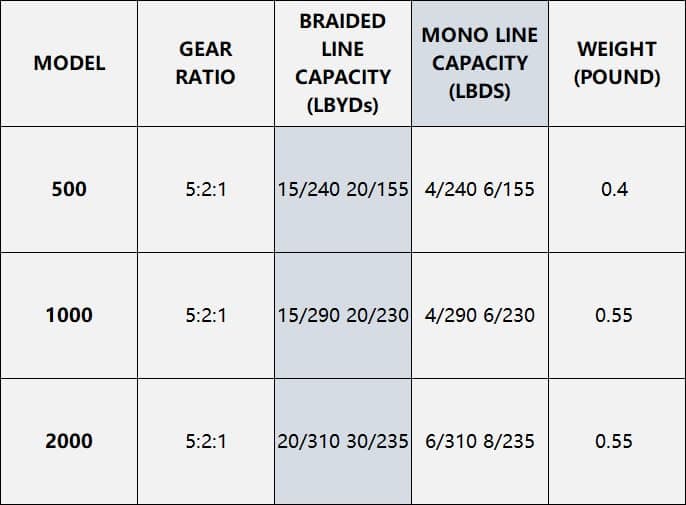 Spinning Fishing Reel Metal Spool Long Cast Smooth Drag System Corrosion Resistance Lightweight Body Round Knob