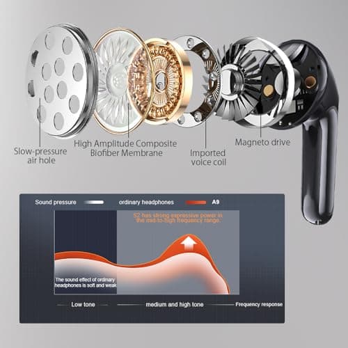 JBES Bluetooth Earbuds Wireless Headphones, 60H Deep Bass Ear Buds with 4 Noise Cancelling Microphone, IP5 Waterproof Earphones for iPhone Android Sports audifonos Bluetooth inalambricos (Black Deep)