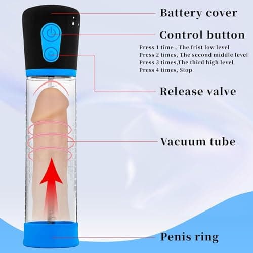 Men's Growth Pump with Strong Suction Vacuum Pump with ED Screen Powerfu Vacuum Pump Inch Enlargement, Adjustable Men Underwear Set Training Tools to Be a Bigger Men GJK513