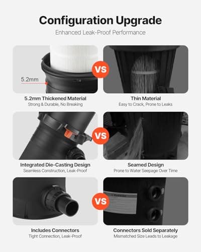 VEVOR 2025 Pro Pool Cartridge Filter System 200 sqft, Pool Filter for Inground & Above Ground Pools, Compatible W/Pumps 3HP~4HP | Up to 9827 GPH Max Flow, Pool Filters for Pools Up to 39625 Gallons