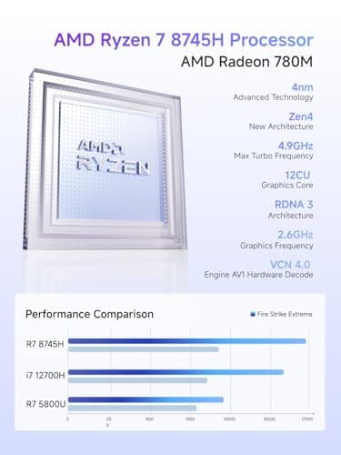 MINISFORUM UM870 Slim Mini PC Barebone AMD Ryzen 7 8745H(8C/16T), Mini Desktop Computer Without RAM/SSD/OS, AMD Radeon 780M Graphics, USB4/HDMI2.1/DP1.4 Output, 2.5G LAN, 4xUSB Ports, WiFi 6E, BT5.3