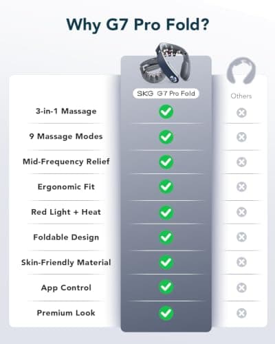 HSA Eligible Heat and Vibration Cordless Travel Massager, Birthday Gifts Foldable Neck Massager for Office Home Car Travel SKG FSA G7 Pro Fold Neck Massager for Strain Relief Deep Tissue B0CR5YHBVC