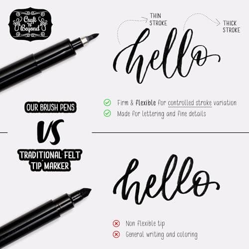 Craft 'n' Beyond Calligraphy Brush Pens Pack of 3 Small, Medium and Large Markers for Hand Lettering, Art Drawing, Sketching, Scrapbooking, Writing, Journaling - Beginner Kit with Fadeproof Black Ink