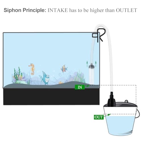 5ft-S Aquarium Siphon Vacuum Cleaner for Fish Tank Cleaning Gravel & Sand