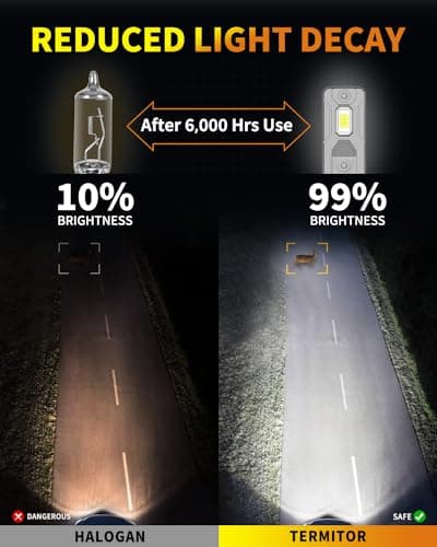 Termitor 2026 Latest H11 9005 LED Light Bulbs Combo, 110,000LM 1500% Brighter, No Flickering No Adapter Required, 70K+ Hrs Lifespan, 1:1 Halogen Driving Light Bulbs Size, Plug N Play, Pack of 4
