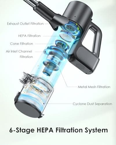 Cordless Vacuum Cleaner, 500W/40KPA Lightweight Stick Vacuum up to 40 mins Runtime, LED Display and Green Headlights, 6-Stages Filtration, Self-Standing Vacuum for Home Hard Floor, Carpet and Pet Hair