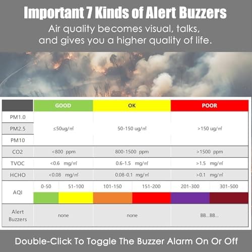 Professional Indoor Air Quality Monitor with AQI Alerts, Portable Real-Time Detector for Home, Car, Plants & Pet (Milk White)