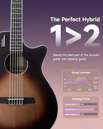 Rosen V1 Hybrid Acoustic Guitar for Beginners Adults Patented Body with Solid Spruce Top & Soft Touch Strings Thin Neck & Open Pore Matte 40 Inch,Black