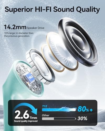 Wireless Earbuds, Bluetooth Ear Buds Headphones, 40H Long Playtime, Stereo Deep Bass, LED Power Display, IPX7, Lightweight in Ear Earphone with Mic for iPhone Android Phone