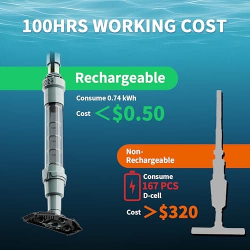 Lydsto S1 Lite Cordless Spa Hot Tub Vacuum Cleaner – 90-Min Runtime, Powerful 20W Brushless Motor, Includes 3 Aluminum Poles, Lightweight Handheld Pool Vacuum to Clean Small Debris Types, Silver