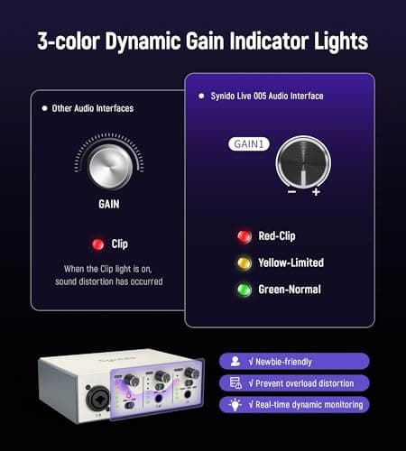 Synido USB C Audio Interface for Recording Music, Streaming, Podcasting with XLR, Line Input, 24bit/48kHz, 48V Phantom Power, 2-channel, Silver