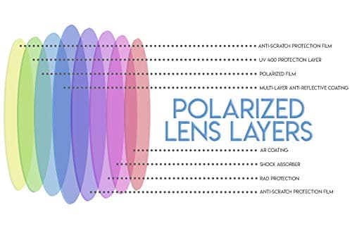 Success Eyewear Clip On Sunglasses Flip Up Polarized Sunglasses Clip onto Eyeglasses Over Prescription Glasses Case Included