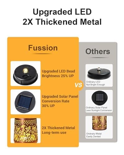 Christmas Gifts for Women, Hummingbird Solar Lanterns Outdoor Waterproof, Garden Decor Birthday Gifts for Women Mom Grandma Sister, Metal Hanging Solar Lights Outside Decorative for Backyard Patio