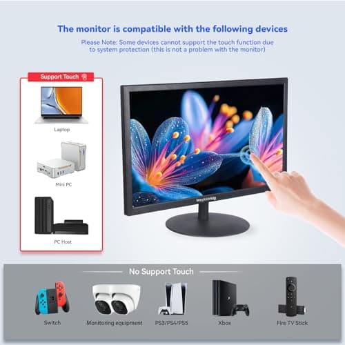 Touchscreen Monitor 21.5" FHD 1080P Multi-Touch Screen HDMI VGA Type-B Dual Speakers,75Hz,VESA,Brightness 300cd/m²,Tilt Adjust,PC Office Laptop Business Computer Desktop Touch Display