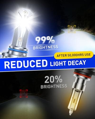 AUTOONE HB3 9005 LED Light Bulbs White, 6000K Super Bright, Fanless Mini Size, Plug and Play, Pack of 2