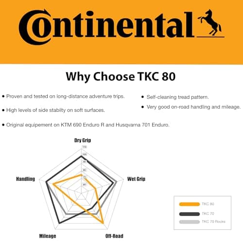 Continental TKC 80 Twinduro M+S Motorcycle Tire - Durable Off-Road & On-Road Motorcycle Tire for Adventure Touring (90/90-21)