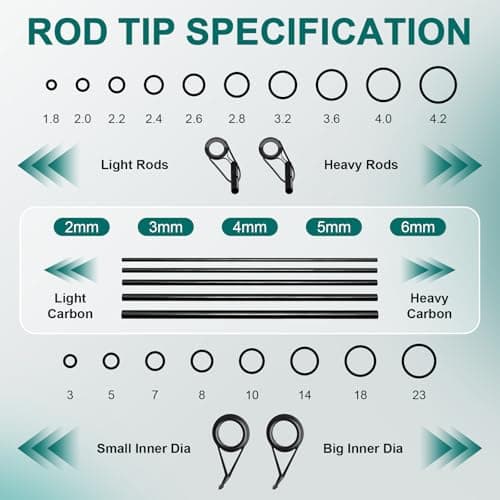 Ailiaili Fishing Rod Repair Kit - 3-IN-1 Fishing Pole Complete Supplies Kit for Rod Tips, Fishing Rod & Guide Eyelets Replacement, with Epoxy Glue, Wrapping Thread and Other Fishing Accessories & Gear