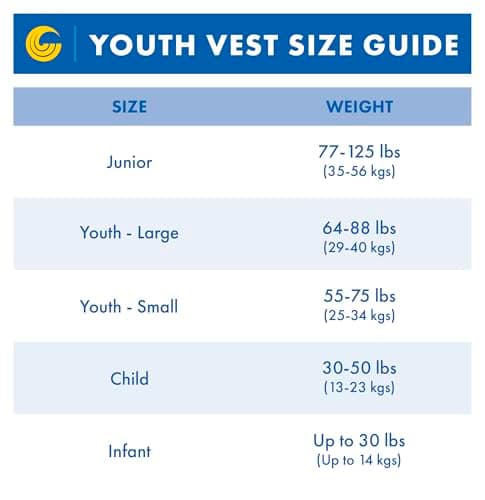 Connelly Infant Nylon Life Vest, Under 30 lbs
