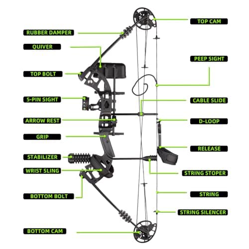 Compound Bow Set for Adults and Beginners, Adjustable 30-55 Lbs Draw Weight, 24"-29.5" Draw Length, up to IBO 310 fps, Archery Bow Set with All Accessories for Hunting Target Shooting Practice