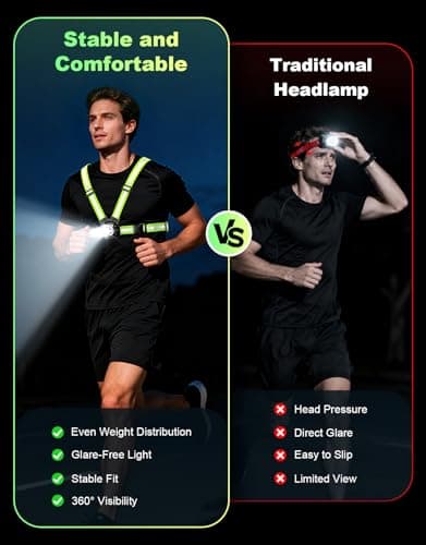 Running Lights for Runners, 500 Lumens Running Light with 45° Adjustable Tilt, 360° Reflective Vest & IPX4 Waterproof Rechargeable Light Up Gear for Night Walking/Cycling/Jogging/Hiking