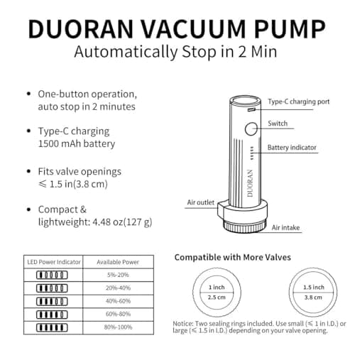 Cordless Electric Vacuum Pump for Vacuum Storage Bags Travel Air Pump, Portable USB Rechargeable Seal & Compression Bag Pump for Clothes, Blankets & Bedding (Storage Bags Not Included)