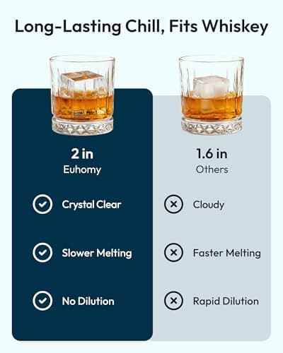 EUHOMY 2'' Clear Ice Cube Maker Countertop with APP, 2 Square Ice Ready in 27 Mins for Whiskey, Slow-Melting & Self-Cleaning, 110 Pcs/Day, 24H Timer, Clear Ice Maker with Ice Tong for Home/Bar/Party