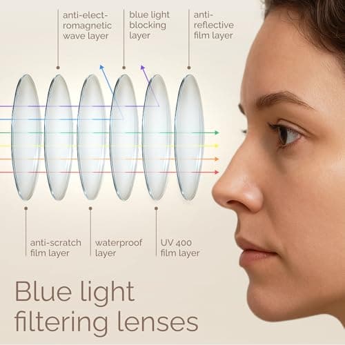 IBOANN Chic & Comfy Blue Light Glasses for Women - 3-Pack Round Frames, Screen-Ready Style with UV Protection Coating
