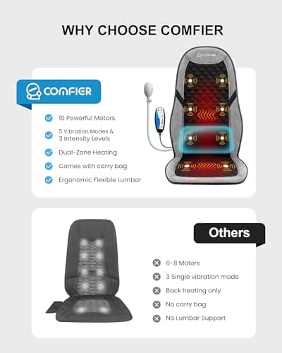 COMFIER Back Massager with Heat,Massage Chair Pad,Massage Seat Cushion with Adjustable Lumbar Support,Back Massage for Pain Relief,Chair Massager for Recliner,Father‘s Day Gift for Dad