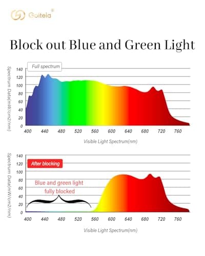 Goiteia Red Clip on Blue Light Blocking Glasses for Sleep-Block Blue & Green Light-Fast and Sound Sleep/Relieve Eye Strain