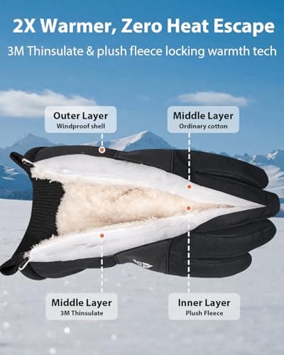 Pixel Panda Mens Winter Gloves Waterproof, Gloves for Cold Weather Extreme Women with 3M Thinsulate and Thick Plush Fleece