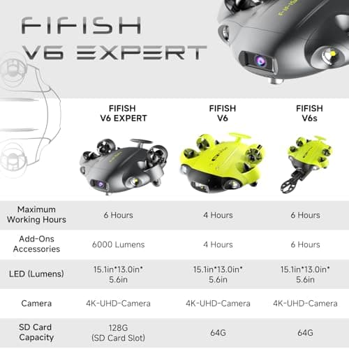 FIFISH QYSEA V6 Expert M100 with 6 Hours Working Time, AI Vision Lock Underwater Drone, QYSEA Underwater Robot with EPP Case, Q-Interface, Portable ROV with 4K Camera, 330ft Dive