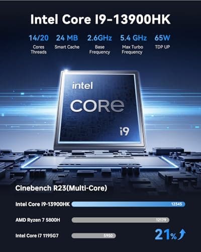 ACEMAGIC Mini Gaming PC, Intel Cere i9 13900HK 32GB RAM 1TB SSD (14C/20T) up to 5.4GHz USB4/HDMI/DP/Wifi 6E 2.5G LAN,Mini PC Windows 11 pro Small Computers Desktop Beat i9 12900HK/7840HS/6800H