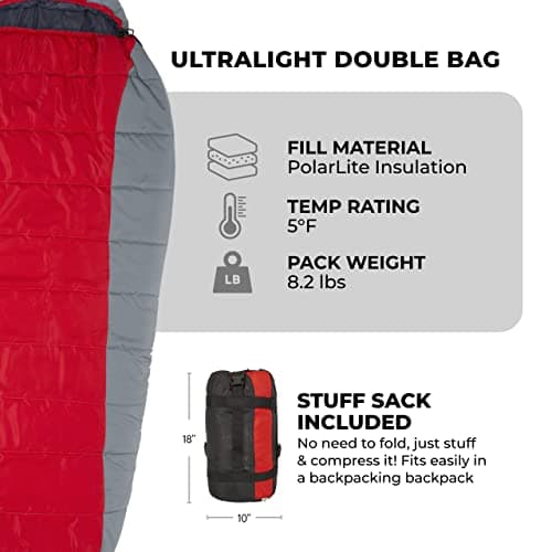 Teton 20F and 5F Degree Sleeping Bag; Lightweight, Warm Weather Mummy Sleeping Bags for Adults and Kids, Camping, Backpacking, Hiking