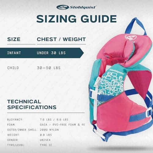 Stohlquist Infant Life Jacket, US Coast Guard Approved, Type II Life Vest (20-30 lbs) for Babies and Toddlers, Support Collar with Grab Handle, PFD for Pools, Lakes and Boating