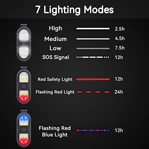 Clip on Flashlight, Running Lights for Runners Dog Light for Dog Walking at Night Rechargeable Safety Portable EDC Flashlight Gift for Runners Hands Free LED Work Light Flashing Camping Hiking Gear
