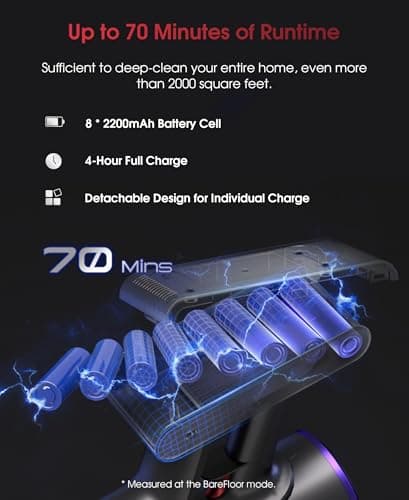 UNINELL HOME Cordless Vacuum Cleaner, 48000Pa 550W 65Mins Vacuum Cleaners for Home,LED Touch Display, Anti-Tangle Stick Vacuum Self-Standing, Vacuum Cordless Rechargeable for Pet Hair/Carpet