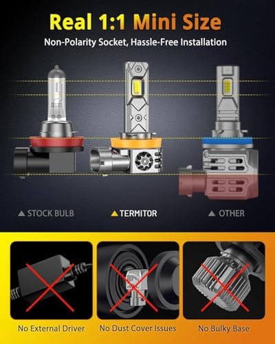 Termitor H11 9005 Light Bulbs Combo, 180000LM 1600% High and Low Beam Bulbs, 6500K White, 1:1 Mini Size H8/H9 HB3 Fog Light, 10 Years Lifespan, Plug and Play, Pack of 4.